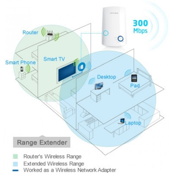 Repetidor de Wi-Fi TP-Link WA850RE