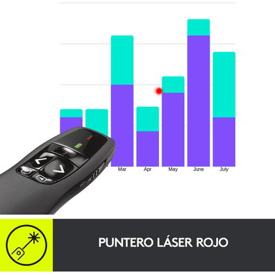 Presentador Logitech R400 Laser Presentation Remote