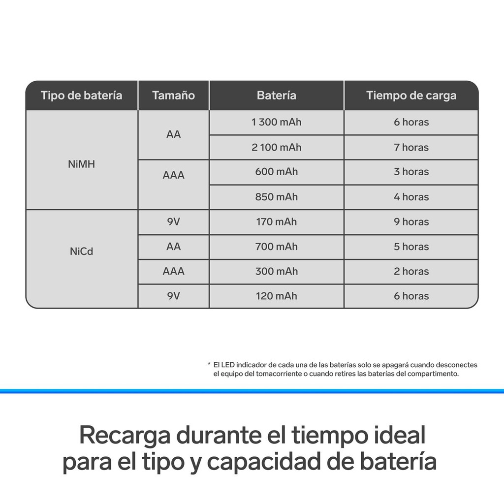 Cargador de Baterías AA, AAA y 9V Steren CRG-020