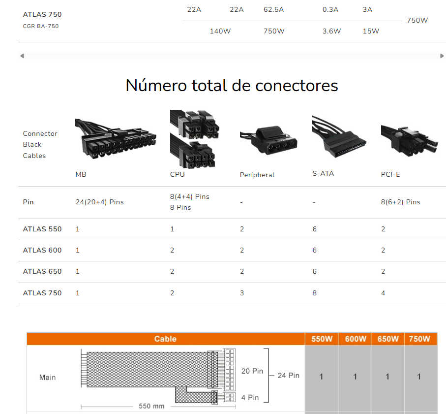 Fuente de Poder Cougar Atlas de 750 Watts