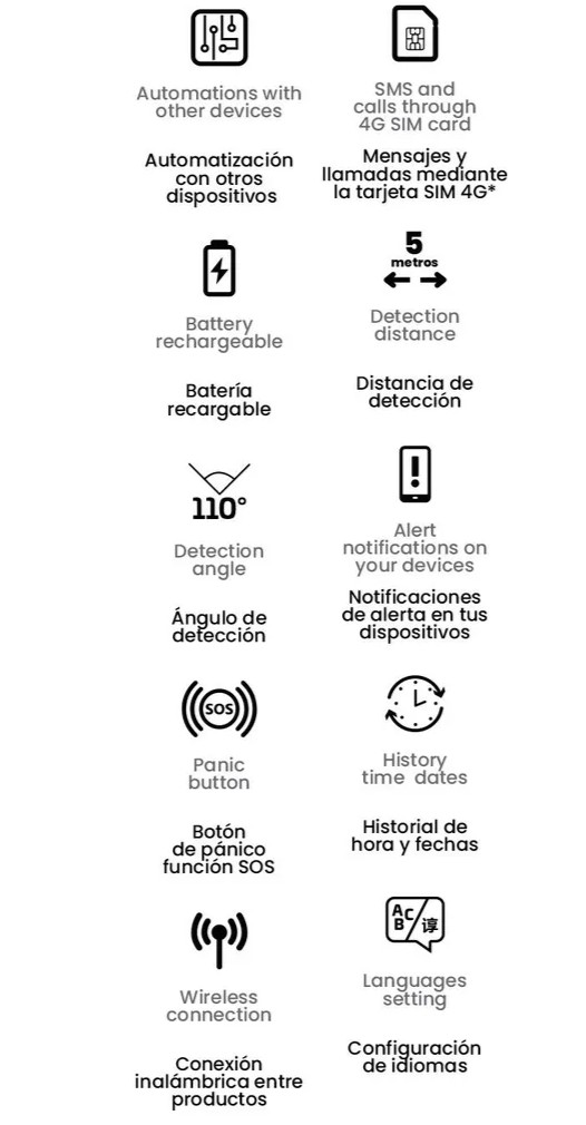 Sistema de Alarma VTA+ Pentagon